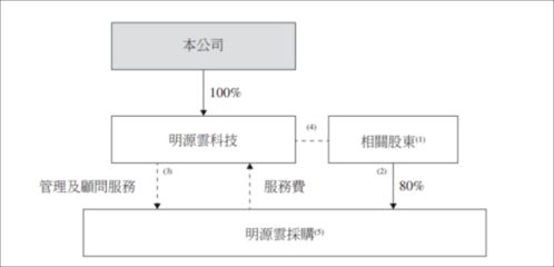 核心產(chǎn)品毛利率超90%，高瓴搶投IPO 這家地產(chǎn)軟件霸主什么來頭？